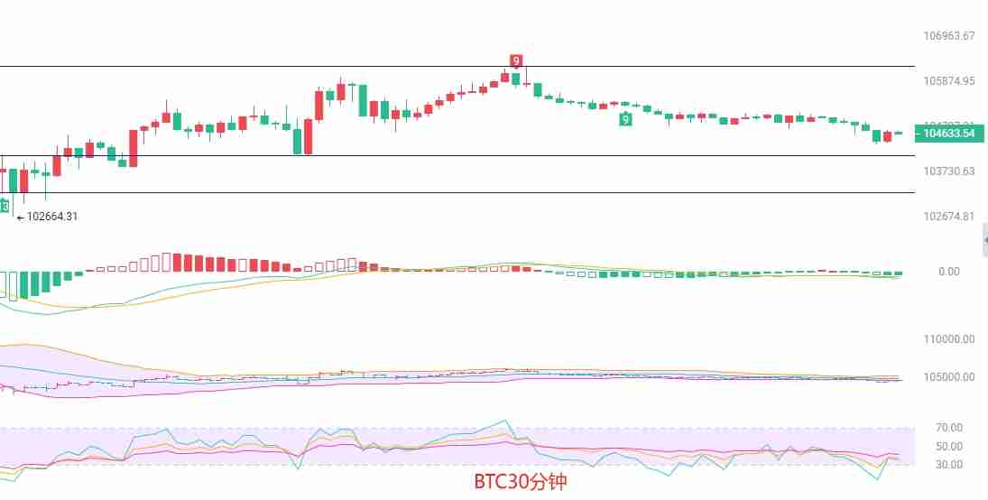 短线掘金：比特币以太坊周末暴跌预警！