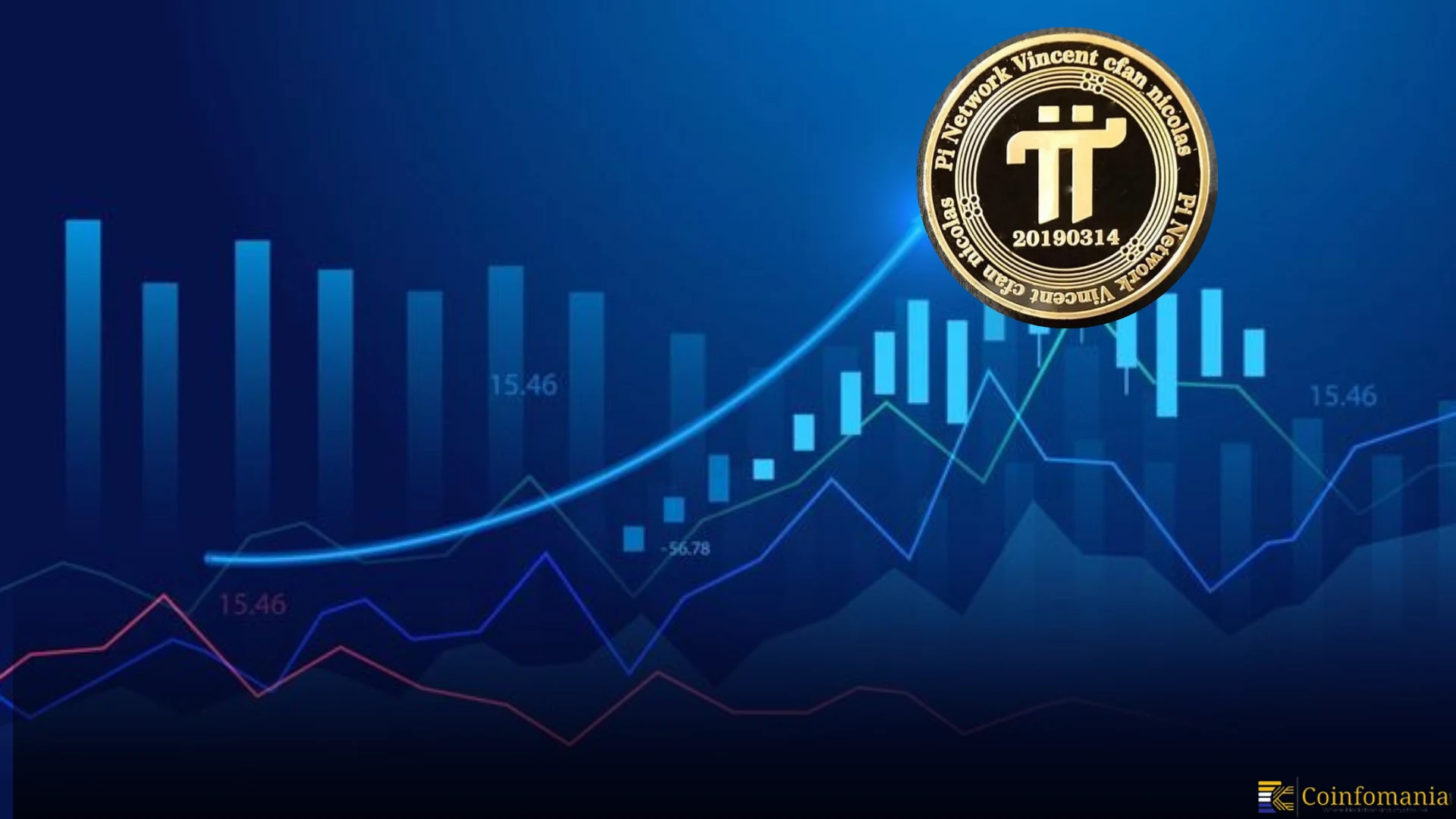 Pi Coin期货上市，价格飙升80%