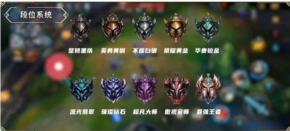 英雄联盟手游段位表详细在哪里看