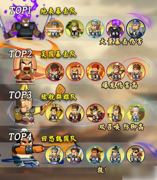 指尖无双平民攻略怎么玩