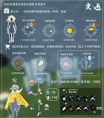 光遇夏之日何时上线