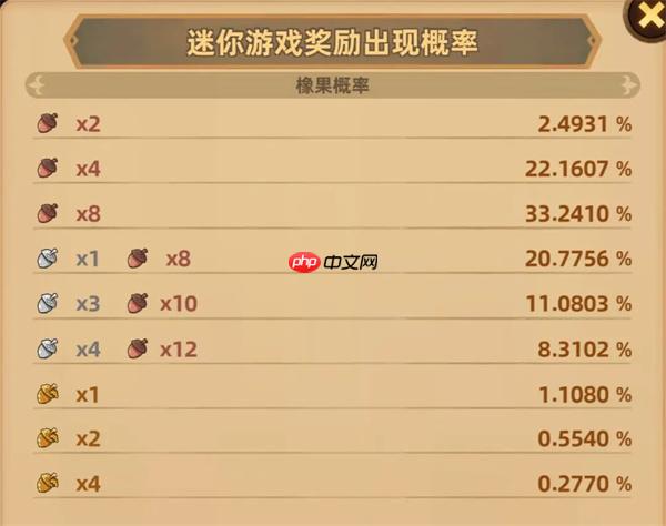 洛伊的移动要塞橡果获取方法分享