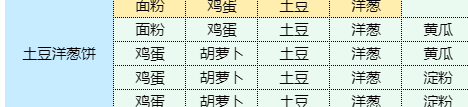 魔卡少女樱回忆钥匙土豆洋葱饼怎么做