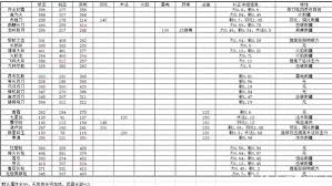 明末渊虚之羽玉佩属性数值是多少