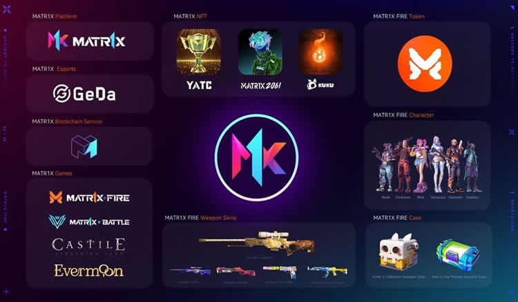 MAX币登陆OKX：Matr1x未来潜力爆发？