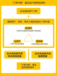 美团外卖如何接单