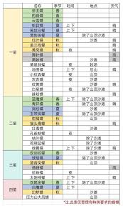 牧场气息如何提升NPC好感