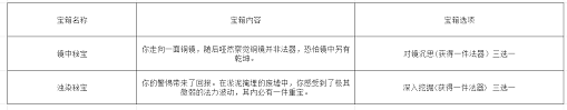 长生天机降世轮回试炼丹药等有哪些