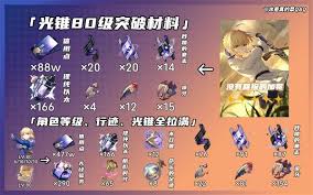 崩坏星穹铁道Saber如何培养