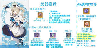 原神中芭芭拉如何培养