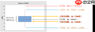 如何画minitab箱线图