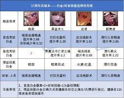 DNF17周年庆召唤毕业装备如何搭配