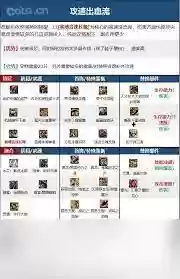 DNF17周年庆合金战士如何搭配毕业装备