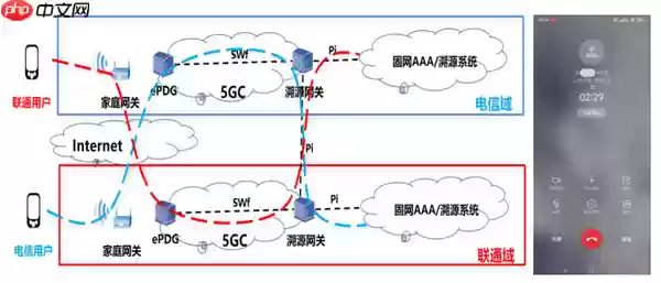 业界首个！中国电信成功打通跨运营商可溯源VoWiFi首呼：不怕信号差