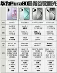 华为Pura80上市时间与价格是多少