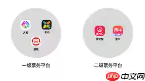 秀动和大麦哪个更容易抢到票