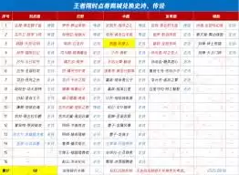王者荣耀限时点券商城有什么