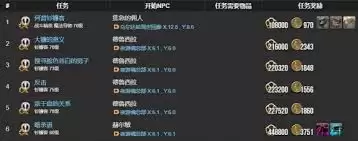 最终幻想14水晶世界钐镰客职业任务完成方法
