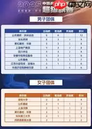 2025乒超联赛赛制规则是什么