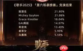 歌手2025揭榜赛从第几期开始