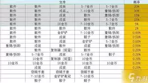 金铲铲龙之秘宝中有没有铲子