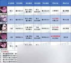 DNF奇美拉白金徽章选什么技能好