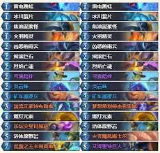 炉石传说Bmkibler元素萨卡组代码怎么分享