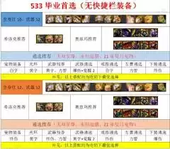 DNF刃影用什么防具