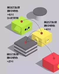 跳一跳如何连续跳到中心点