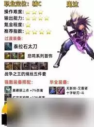 DNF17周年庆暗枪毕业装备如何搭配