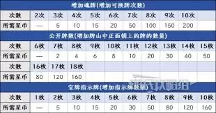 雀魂青云之志勇喵小队怎么玩