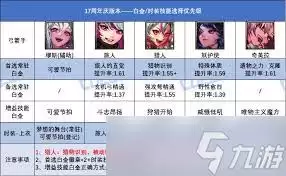 DNF女散打17周年庆时装上衣技能选哪个？推荐搭配