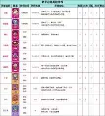 《伙伴弹途》新手必练英雄推荐，这几位上分更轻松