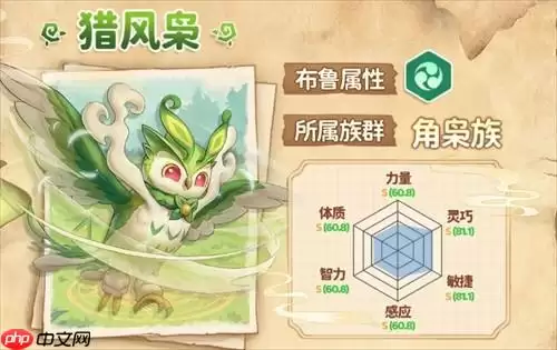 卡拉彼丘强势决斗角色推荐：3个版本T0配队思路