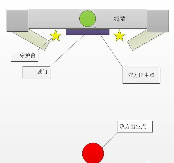 天龙八部-3D中帮会战应该如何挑战超强玩法攻略