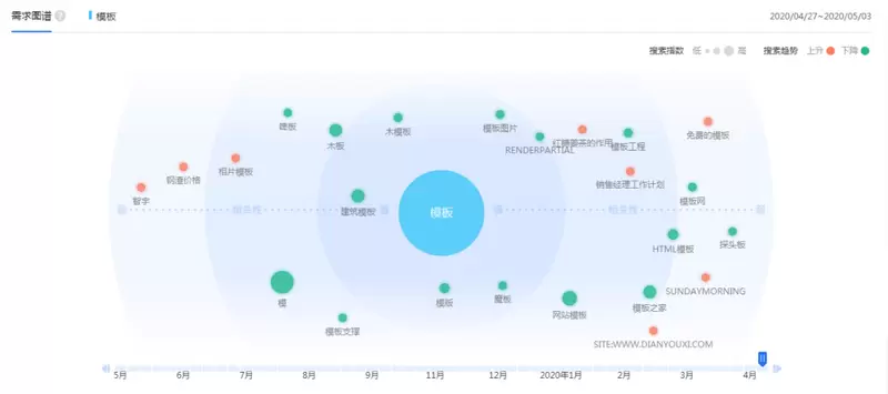 暴利的模板化生意，衍生出百万项目！