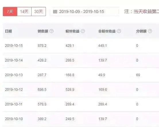 盘点2020年9个稳定月入5000网赚项目
