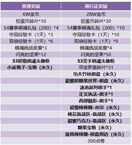 【战歌学院】棋魂及通行证介绍