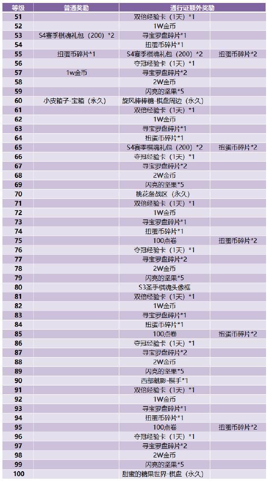 【战歌学院】棋魂及通行证介绍