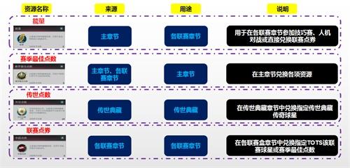 赛季最佳大幕拉开 20TOTS伴您见证冠军的诞生