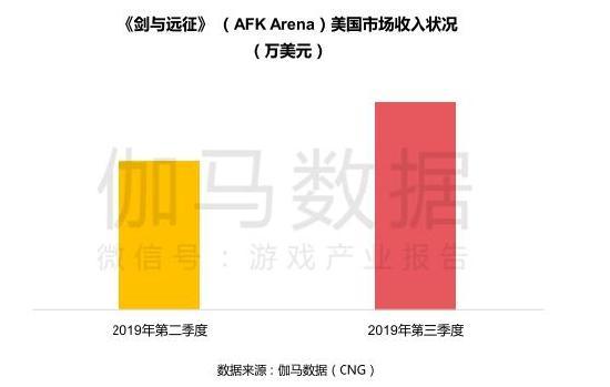 放置游戏的兴起，是不是玩家越来越懒了？