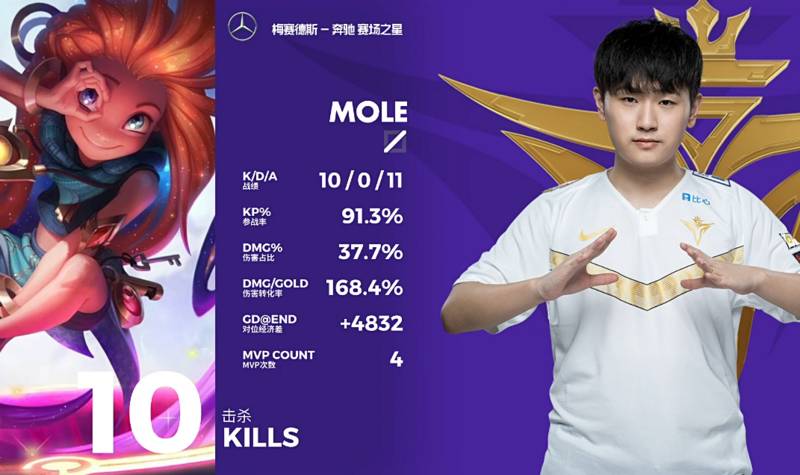 艾希三箭扭转乾坤！Mole：我觉得东北Rookie不错