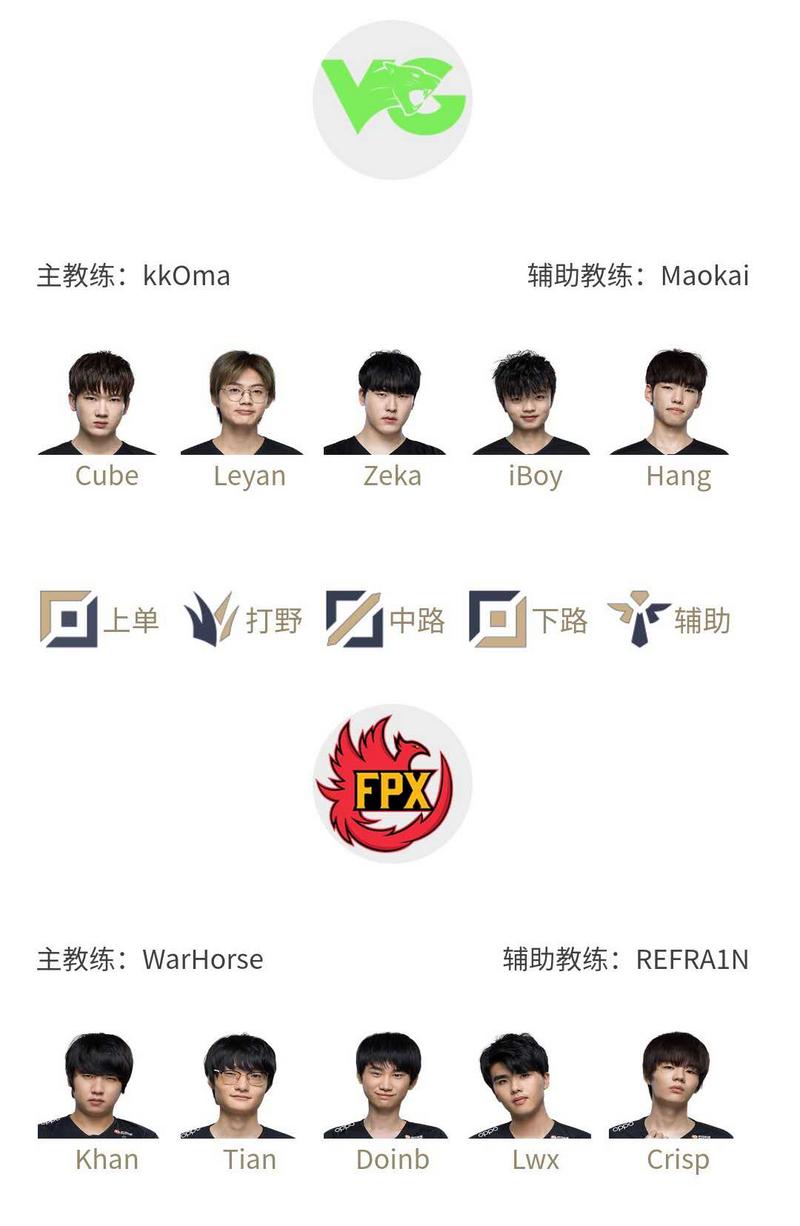 LPL夏季赛7月9日首发，Peanut对阵Kanavi