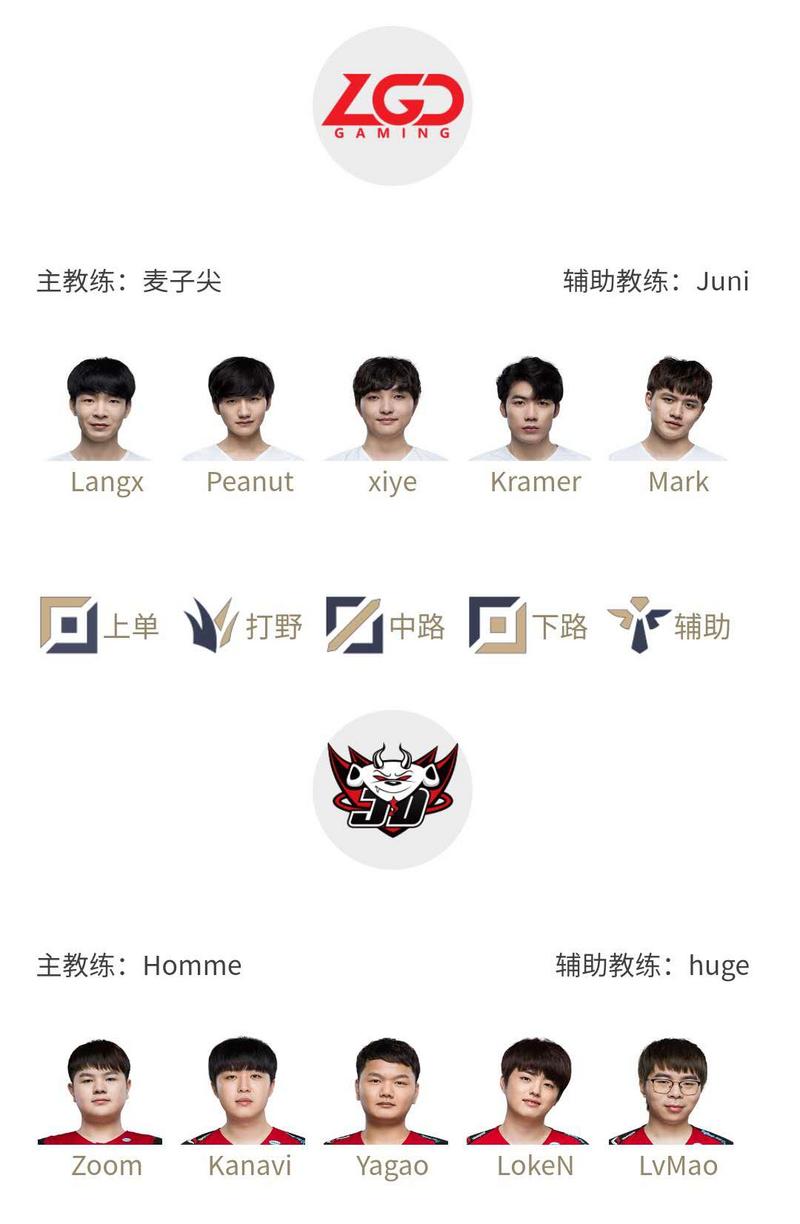 LPL夏季赛7月9日首发，Peanut对阵Kanavi