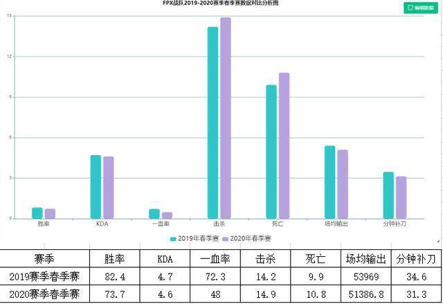 电竞人物志｜宝刀未老，生涯末期的Doinb能否带领FPX重返巅峰？
