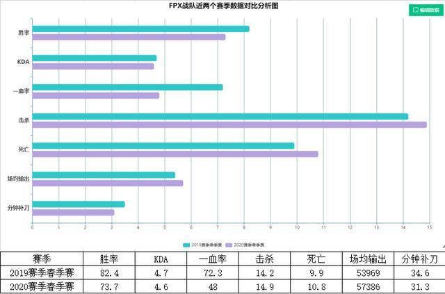 电竞人物志｜宝刀未老，生涯末期的Doinb能否带领FPX重返巅峰？