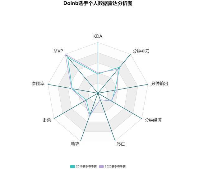 电竞人物志｜宝刀未老，生涯末期的Doinb能否带领FPX重返巅峰？
