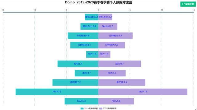 电竞人物志｜宝刀未老，生涯末期的Doinb能否带领FPX重返巅峰？