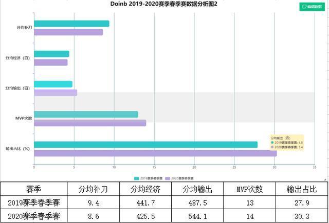 电竞人物志｜宝刀未老，生涯末期的Doinb能否带领FPX重返巅峰？