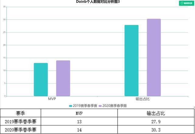电竞人物志｜宝刀未老，生涯末期的Doinb能否带领FPX重返巅峰？